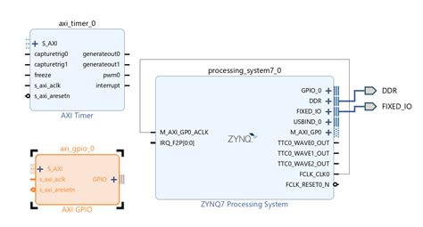The Zynq® UltraScale+™ <b>MPSoC</b> family is based on the <b>Xilinx</b>® UltraScale™ <b>MPSoC</b> architecture. . Xilinx mpsoc gpio